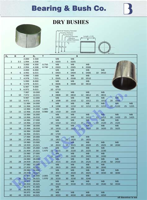 du bushing size chart